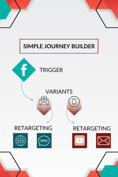 Journey Builder